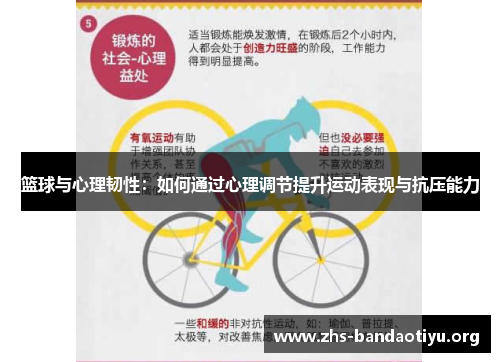 篮球与心理韧性:如何通过心理调节提升运动表现与抗压能力 篮球与心理韧性:如何通过心理调节提升运动表现与抗压能力