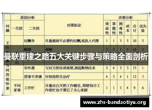 曼联重建之路五大关键步骤与策略全面剖析