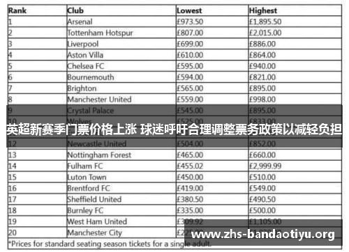英超新赛季门票价格上涨 球迷呼吁合理调整票务政策以减轻负担 英超新赛季门票价格上涨 球迷呼吁合理调整票务政策以减轻负担