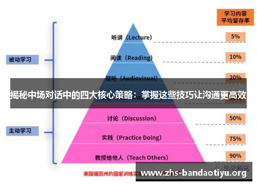 揭秘中场对话中的四大核心策略:掌握这些技巧让沟通更高效 揭秘中场对话中的四大核心策略:掌握这些技巧让沟通更高效