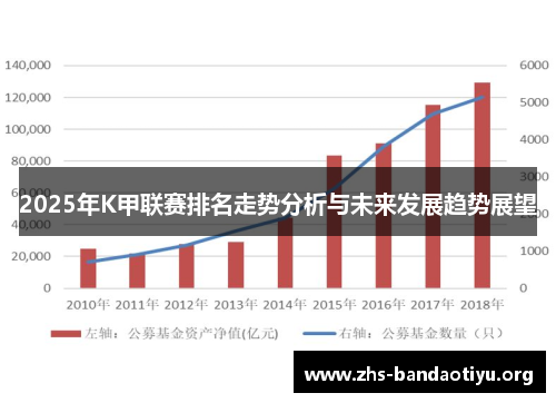 2025年K甲联赛排名走势分析与未来发展趋势展望 2025年K甲联赛排名走势分析与未来发展趋势展望