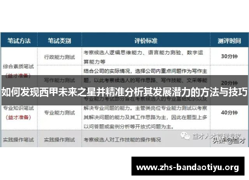 如何发现西甲未来之星并精准分析其发展潜力的方法与技巧 如何发现西甲未来之星并精准分析其发展潜力的方法与技巧