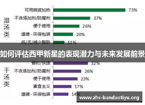 如何评估西甲新星的表现潜力与未来发展前景 如何评估西甲新星的表现潜力与未来发展前景