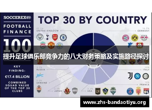 提升足球俱乐部竞争力的八大财务策略及实施路径探讨 提升足球俱乐部竞争力的八大财务策略及实施路径探讨