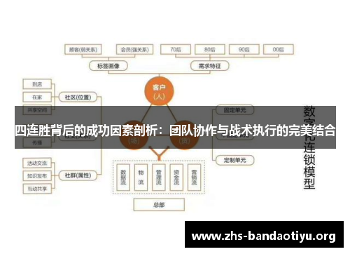 四连胜背后的成功因素剖析:团队协作与战术执行的完美结合 四连胜背后的成功因素剖析:团队协作与战术执行的完美结合
