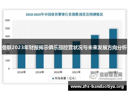 曼联2023年财报揭示俱乐部经营状况与未来发展方向分析 曼联2023年财报揭示俱乐部经营状况与未来发展方向分析