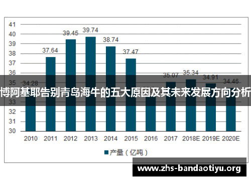 博阿基耶告别青岛海牛的五大原因及其未来发展方向分析 博阿基耶告别青岛海牛的五大原因及其未来发展方向分析