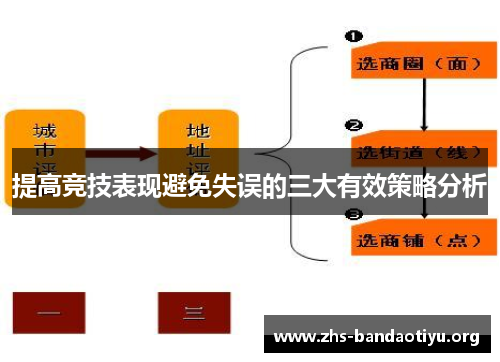 提高竞技表现避免失误的三大有效策略分析 提高竞技表现避免失误的三大有效策略分析
