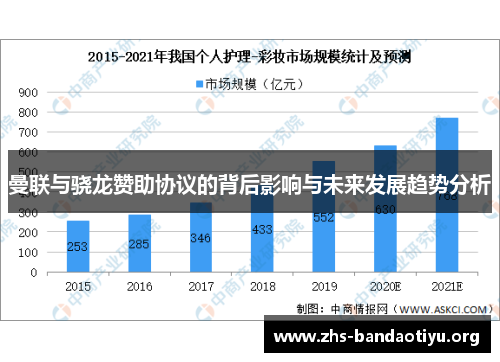 曼联与骁龙赞助协议的背后影响与未来发展趋势分析 曼联与骁龙赞助协议的背后影响与未来发展趋势分析