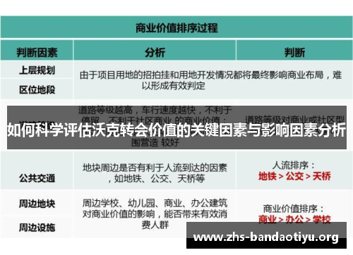 如何科学评估沃克转会价值的关键因素与影响因素分析 如何科学评估沃克转会价值的关键因素与影响因素分析