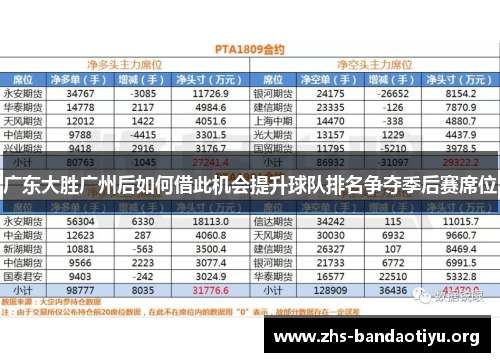 广东大胜广州后如何借此机会提升球队排名争夺季后赛席位 广东大胜广州后如何借此机会提升球队排名争夺季后赛席位