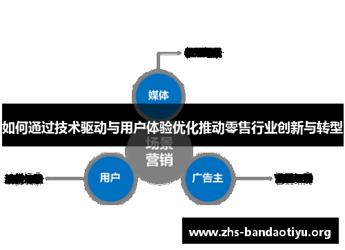 如何通过技术驱动与用户体验优化推动零售行业创新与转型 如何通过技术驱动与用户体验优化推动零售行业创新与转型