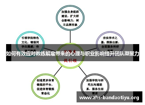如何有效应对教练解雇带来的心理与职业影响提升团队凝聚力 如何有效应对教练解雇带来的心理与职业影响提升团队凝聚力