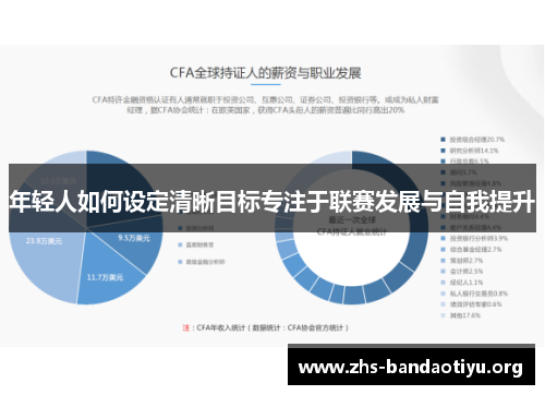 年轻人如何设定清晰目标专注于联赛发展与自我提升 年轻人如何设定清晰目标专注于联赛发展与自我提升