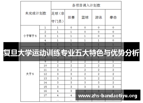 复旦大学运动训练专业五大特色与优势分析 复旦大学运动训练专业五大特色与优势分析