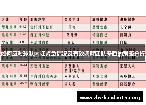 如何应对球队内讧紧急情况及有效调解团队矛盾的策略分析