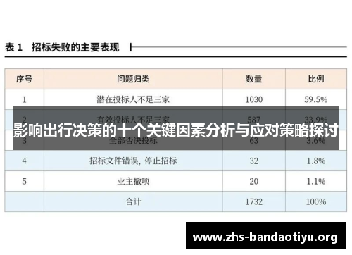 影响出行决策的十个关键因素分析与应对策略探讨 影响出行决策的十个关键因素分析与应对策略探讨
