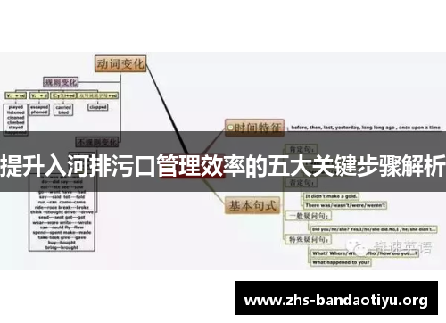 提升入河排污口管理效率的五大关键步骤解析 提升入河排污口管理效率的五大关键步骤解析