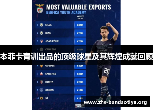 本菲卡青训出品的顶级球星及其辉煌成就回顾 本菲卡青训出品的顶级球星及其辉煌成就回顾