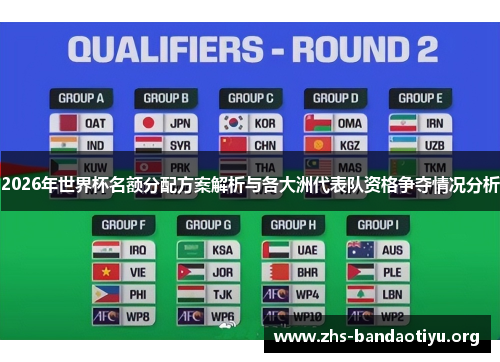 2026年世界杯名额分配方案解析与各大洲代表队资格争夺情况分析