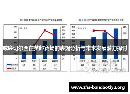 威廉切尔西在英超赛场的表现分析与未来发展潜力探讨 威廉切尔西在英超赛场的表现分析与未来发展潜力探讨