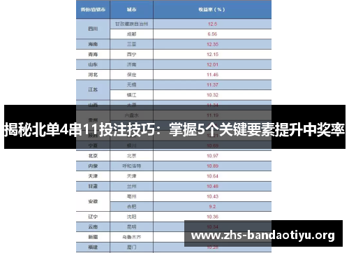 揭秘北单4串11投注技巧:掌握5个关键要素提升中奖率 揭秘北单4串11投注技巧:掌握5个关键要素提升中奖率