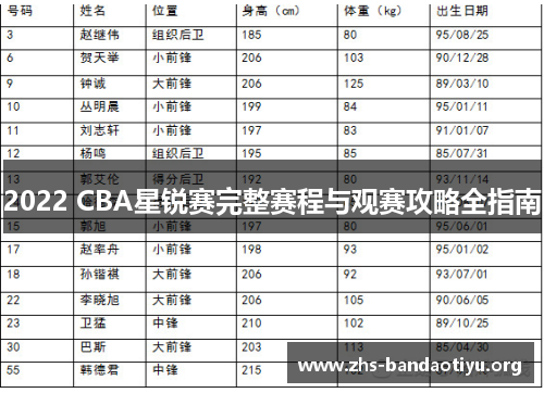 2022 CBA星锐赛完整赛程与观赛攻略全指南 2022 CBA星锐赛完整赛程与观赛攻略全指南