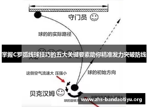 掌握C罗弧线球技巧的五大关键要素助你精准发力突破防线 掌握C罗弧线球技巧的五大关键要素助你精准发力突破防线