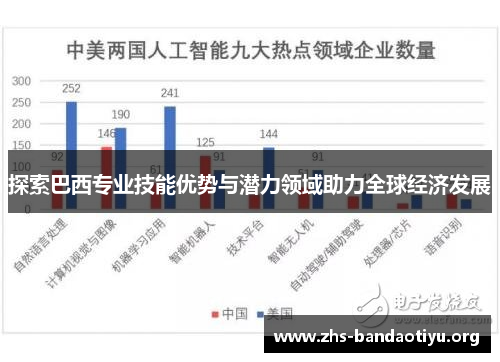 探索巴西专业技能优势与潜力领域助力全球经济发展 探索巴西专业技能优势与潜力领域助力全球经济发展