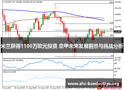 米兰获得1100万欧元投资 意甲未来发展前景与挑战分析 米兰获得1100万欧元投资 意甲未来发展前景与挑战分析