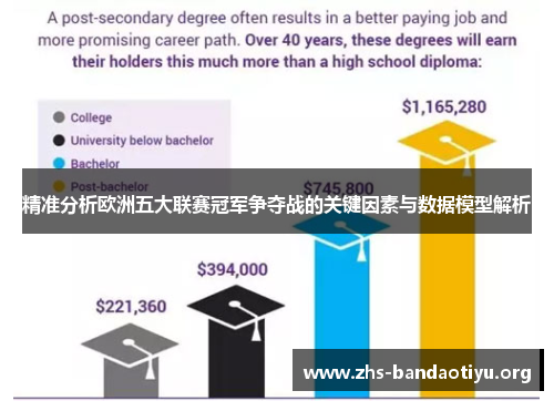 精准分析欧洲五大联赛冠军争夺战的关键因素与数据模型解析 精准分析欧洲五大联赛冠军争夺战的关键因素与数据模型解析