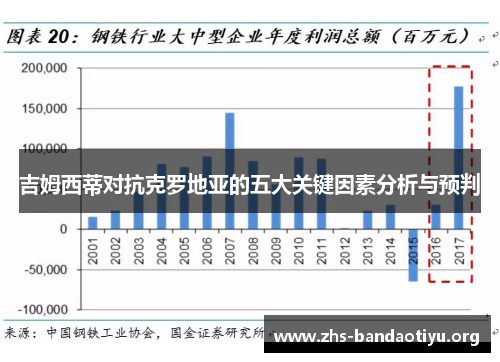 吉姆西蒂对抗克罗地亚的五大关键因素分析与预判 吉姆西蒂对抗克罗地亚的五大关键因素分析与预判