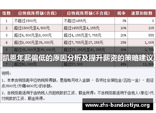 凯恩年薪偏低的原因分析及提升薪资的策略建议 凯恩年薪偏低的原因分析及提升薪资的策略建议