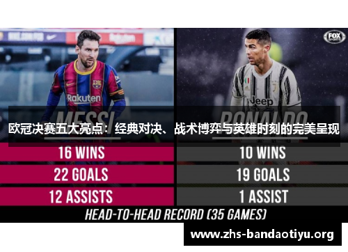 欧冠决赛五大亮点:经典对决、战术博弈与英雄时刻的完美呈现 欧冠决赛五大亮点:经典对决、战术博弈与英雄时刻的完美呈现