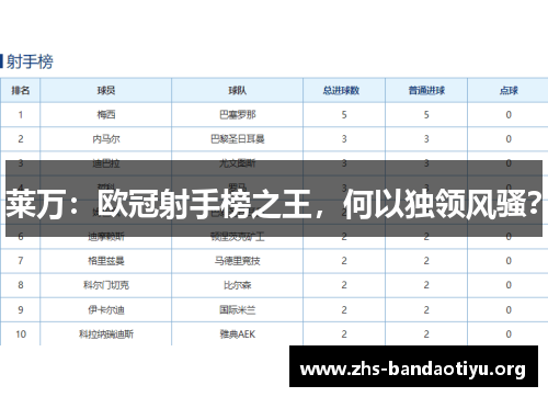 莱万:欧冠射手榜之王,何以独领风骚? 莱万:欧冠射手榜之王,何以独领风骚?