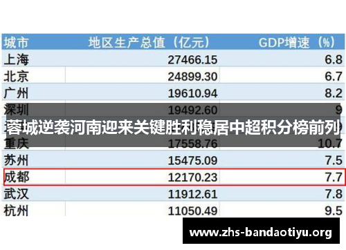 蓉城逆袭河南迎来关键胜利稳居中超积分榜前列 蓉城逆袭河南迎来关键胜利稳居中超积分榜前列
