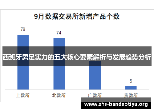 西班牙男足实力的五大核心要素解析与发展趋势分析 西班牙男足实力的五大核心要素解析与发展趋势分析