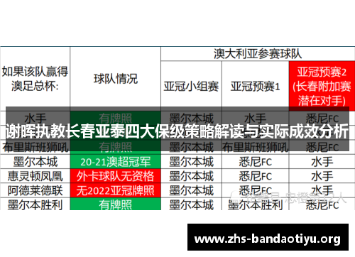谢晖执教长春亚泰四大保级策略解读与实际成效分析 谢晖执教长春亚泰四大保级策略解读与实际成效分析