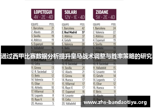 通过西甲比赛数据分析提升皇马战术调整与胜率策略的研究 通过西甲比赛数据分析提升皇马战术调整与胜率策略的研究