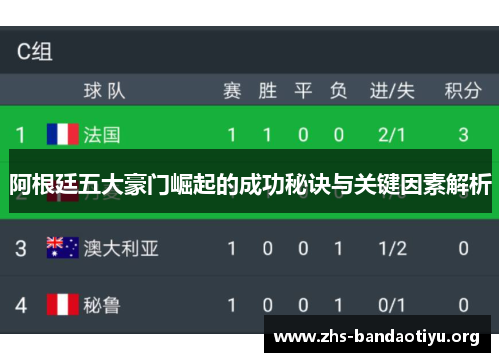 阿根廷五大豪门崛起的成功秘诀与关键因素解析 阿根廷五大豪门崛起的成功秘诀与关键因素解析