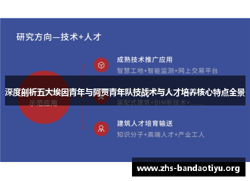 深度剖析五大埃因青年与阿贾青年队技战术与人才培养核心特点全景 深度剖析五大埃因青年与阿贾青年队技战术与人才培养核心特点全景